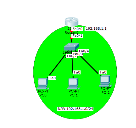 DHCP server topology