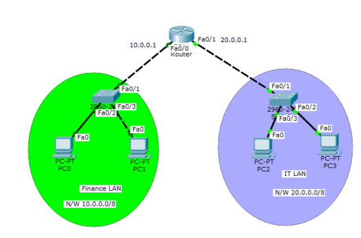 single router,multiple DHCP servers