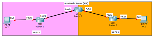 MultiArea OSPF topoly snip