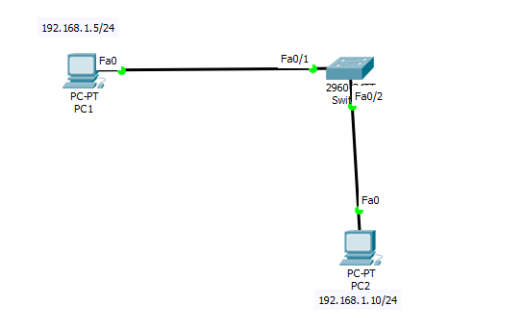 Switch Port Security topology